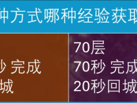 【BD推荐】暗黑破坏神4 第9赛季 灵巫“火鸟加特林”效率翻倍，速刷无忧！