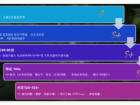 《暗黑破坏神4》s10 赛季：灵巫白手起家（0→T4罗盘）开荒攻略笔记