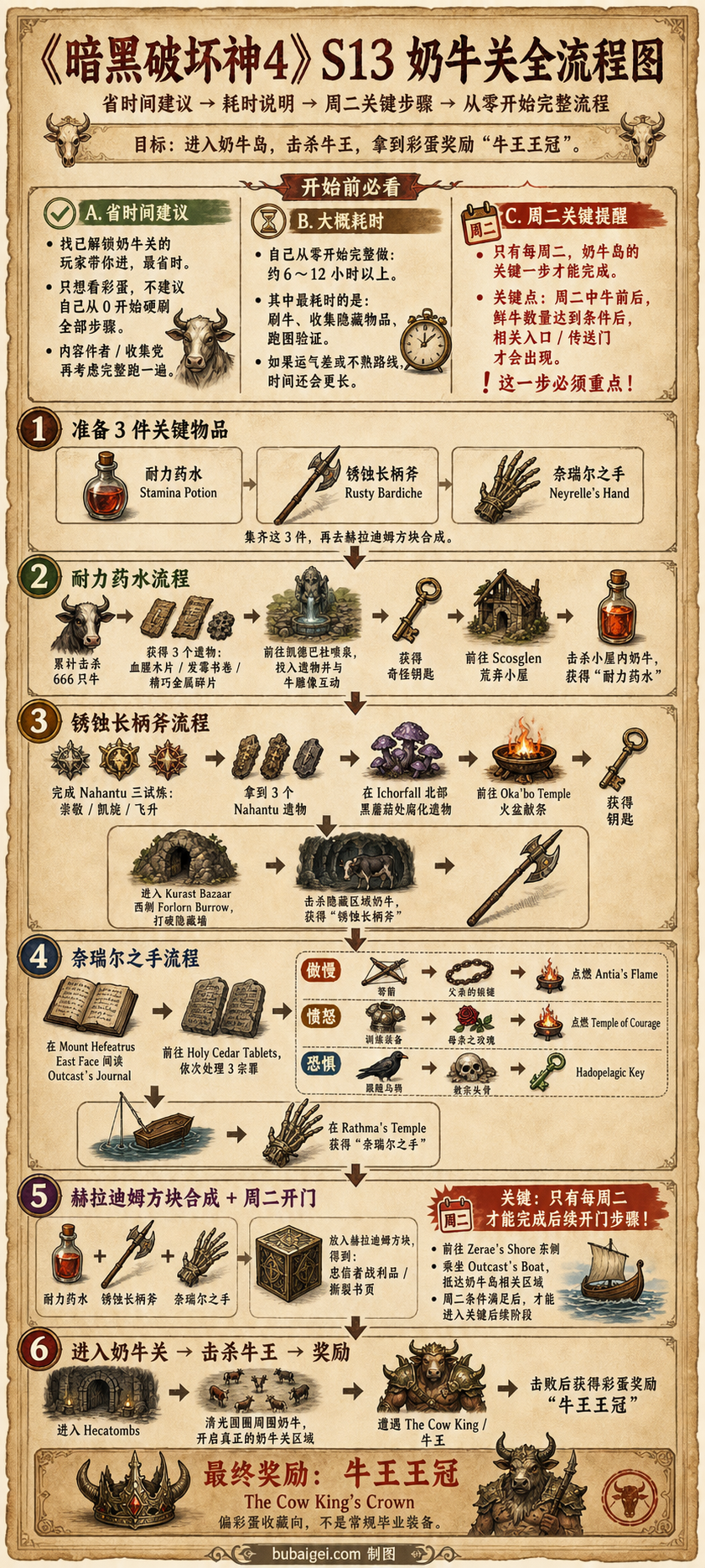 《暗黑破坏神4》S13 奶牛关完整攻略：隐藏任务、奶牛岛、牛王与牛王王冠-不白给