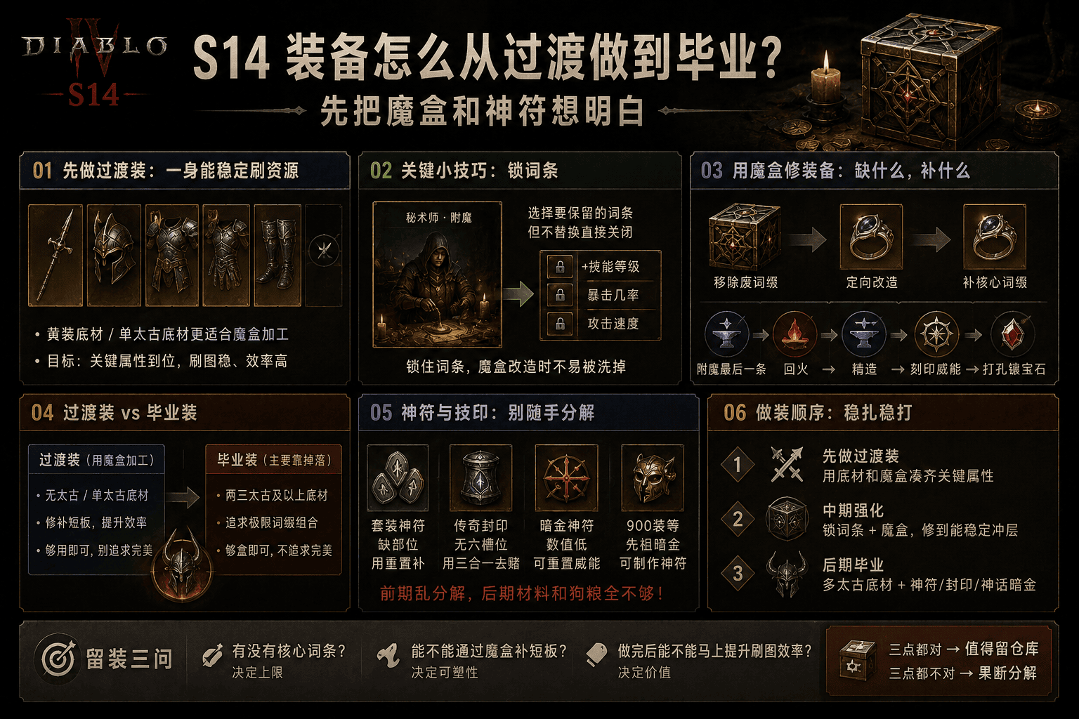 暗黑4 S14 装备怎么从过渡做到毕业?做装简单说明-不白给