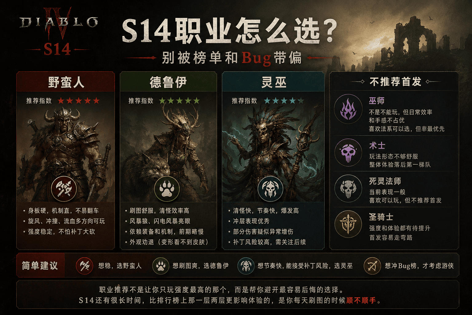 暗黑4 S14 职业怎么选?别被榜单和 Bug 带偏-不白给